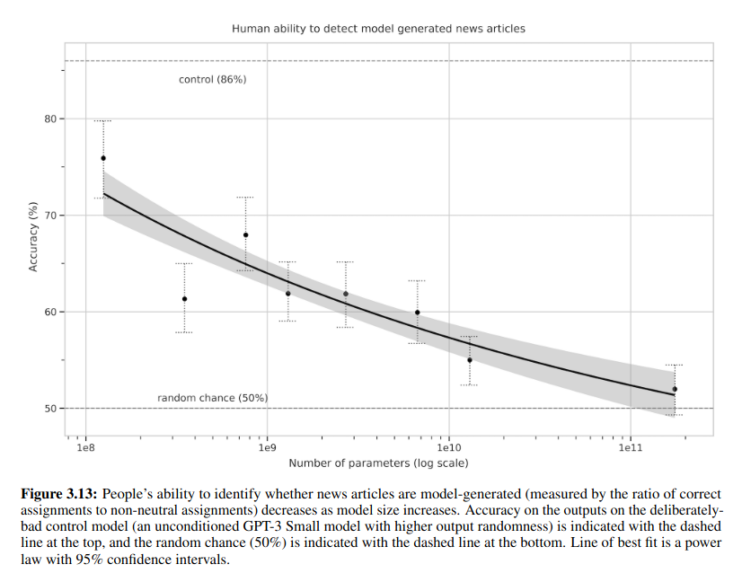 Human ability to detect AI