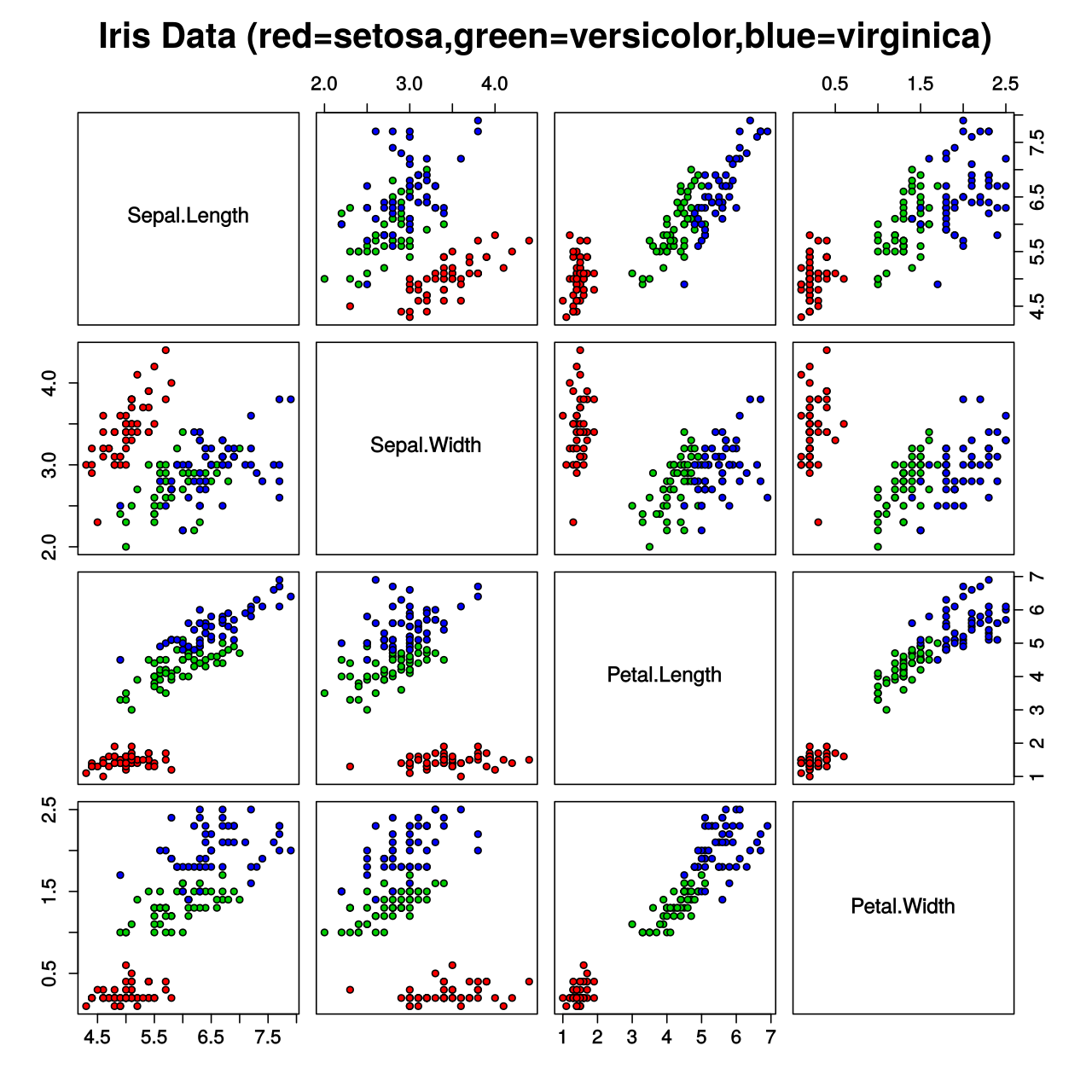 Iris dataset scatterplot