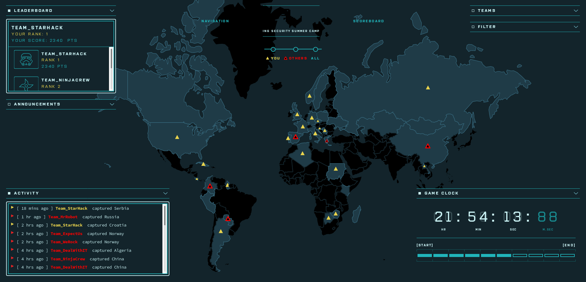 Featured image of post ING Security Summer Camp 2017