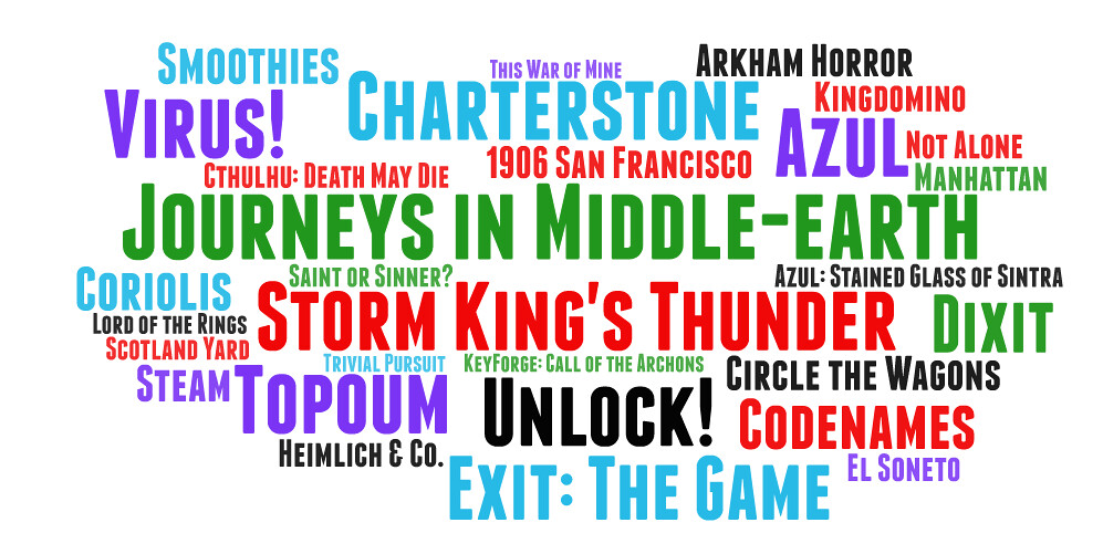 Featured image of post My Year 2019 in Games