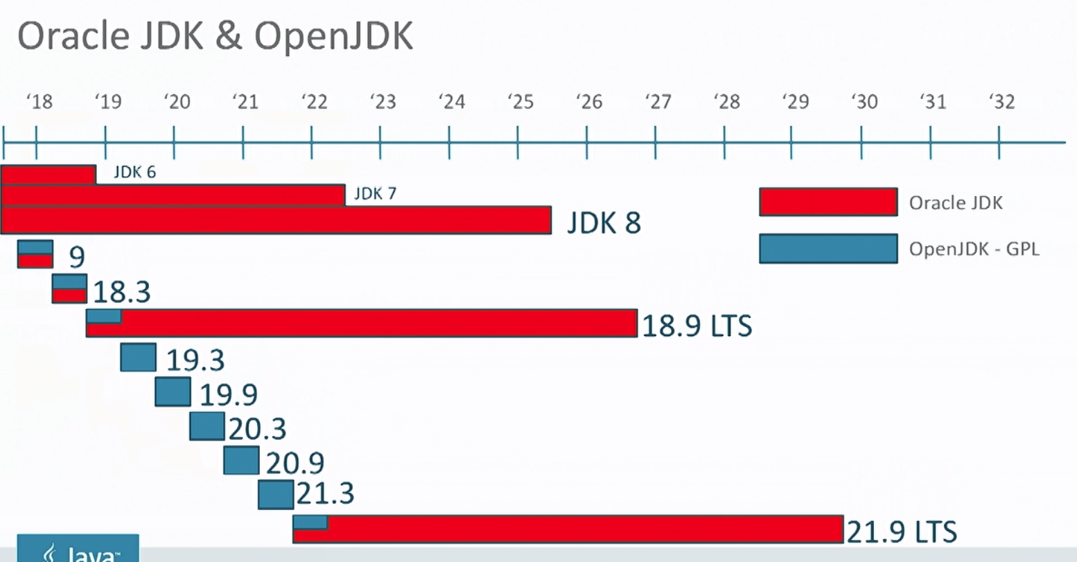 New JDK Release Model