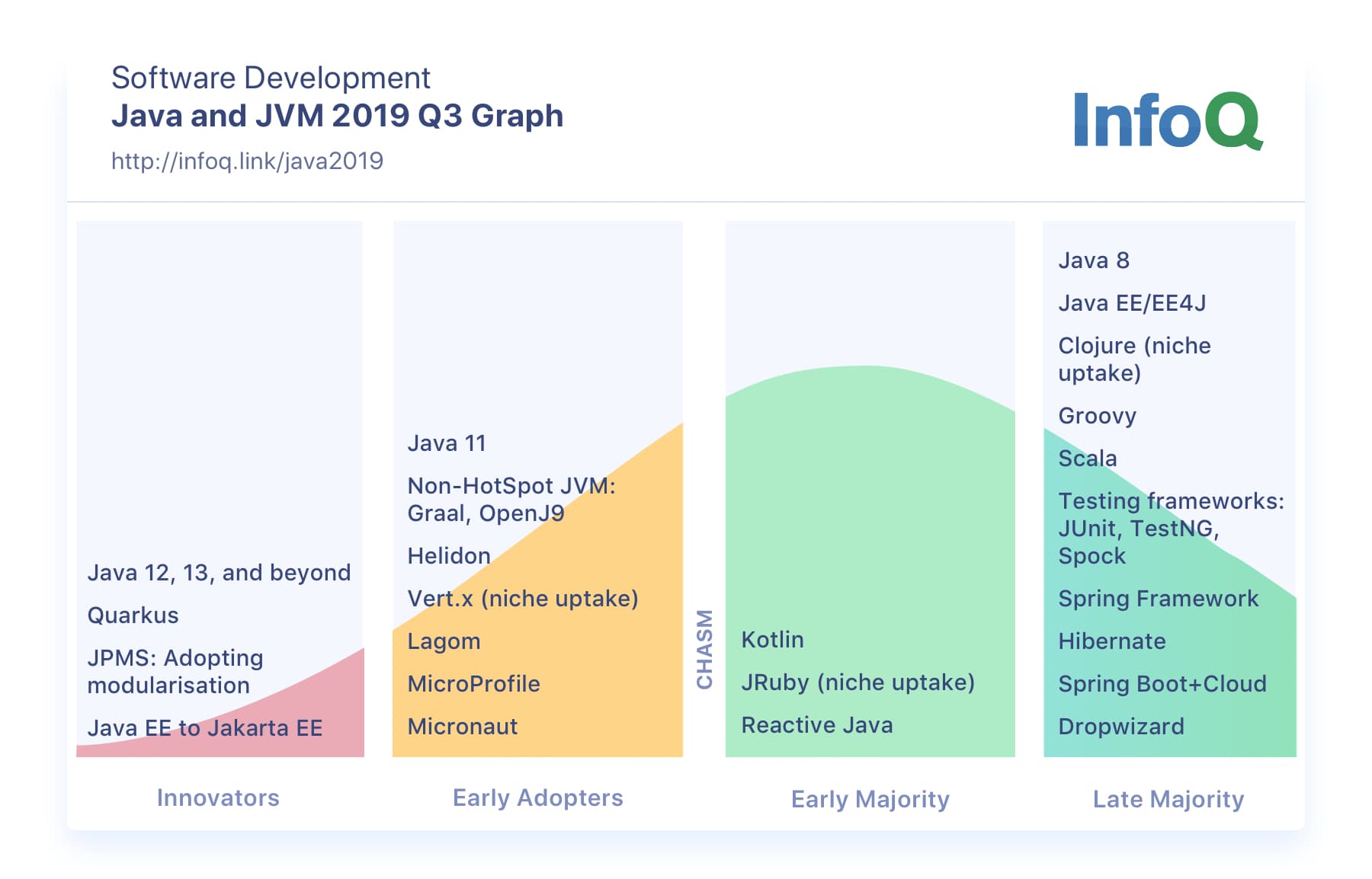 Java & JVM ecosystem Evolution