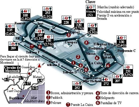 Plano de Montmeló