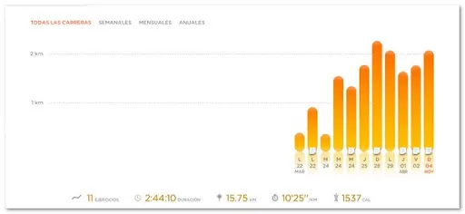 Página de NikeRunning Página de NikeRunning