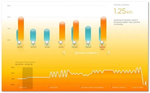 Página de NikeRunning Página de NikeRunning