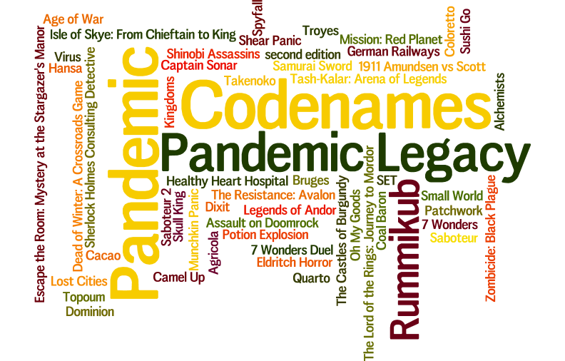 games tag cloud 2016