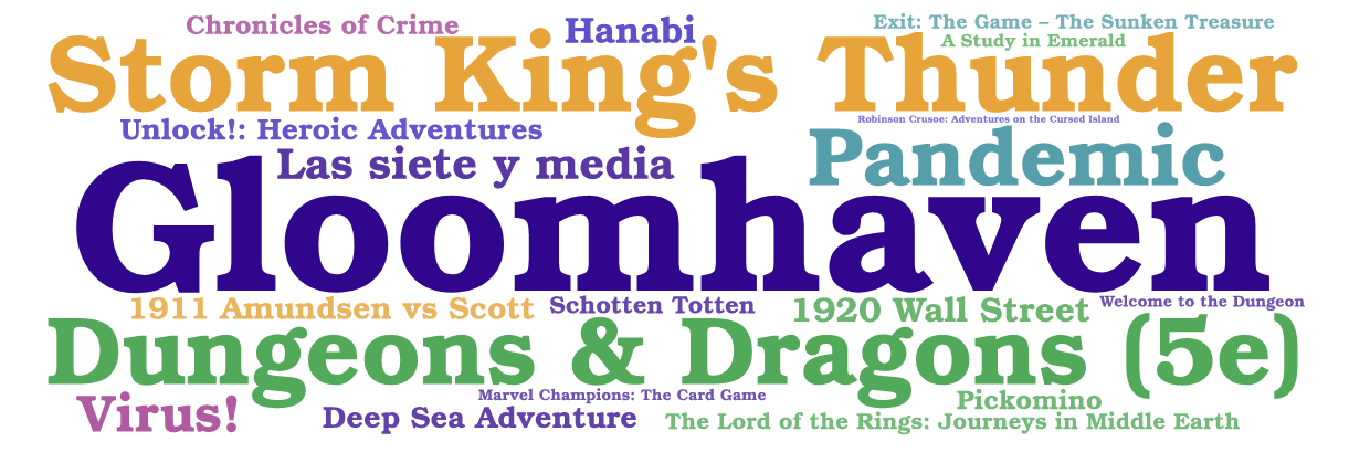 Featured image of post My Year 2020 in Games